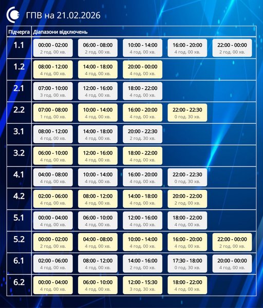 Графики отключения света 22 февраля в Сумской области Графики отключения света 22 февраля в Сумской области